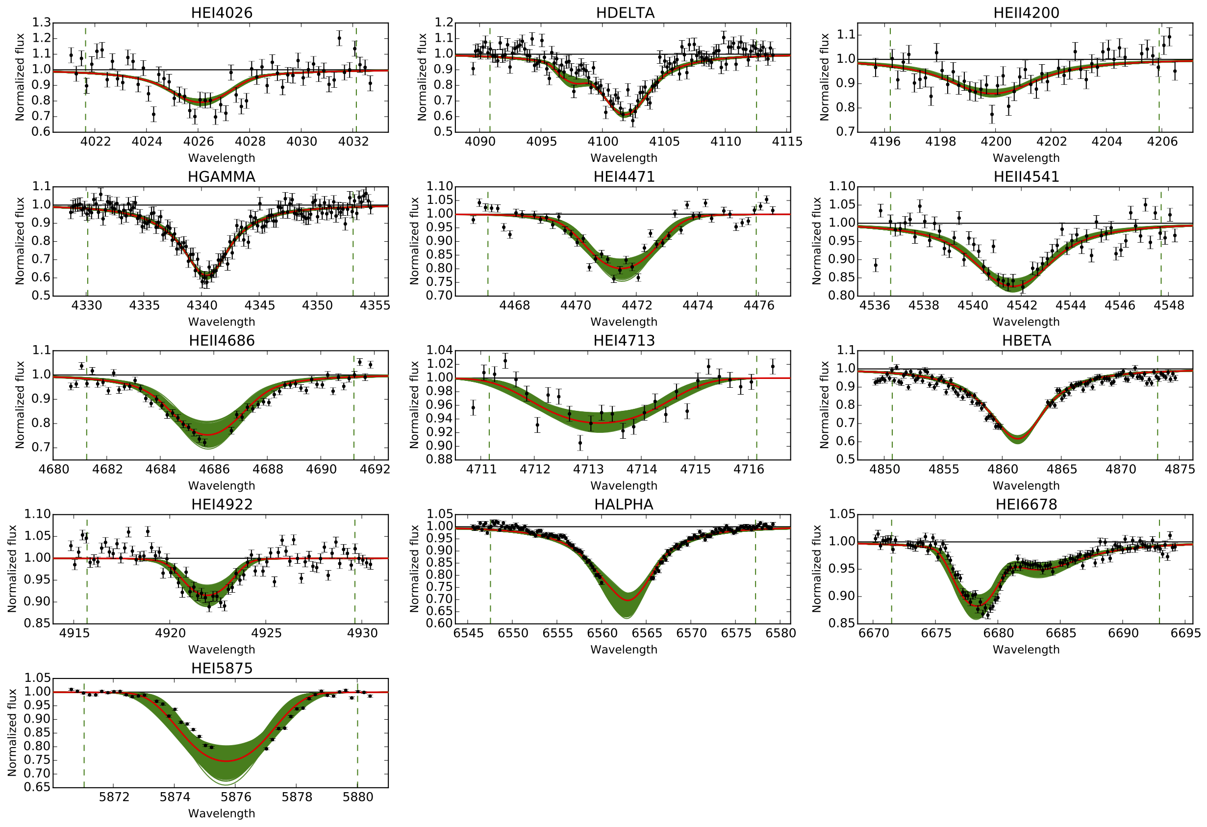 Figure 36